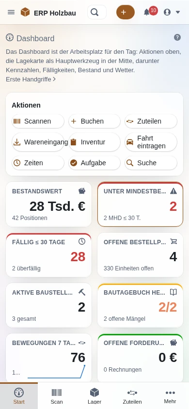 Dashboard auf dem Handy